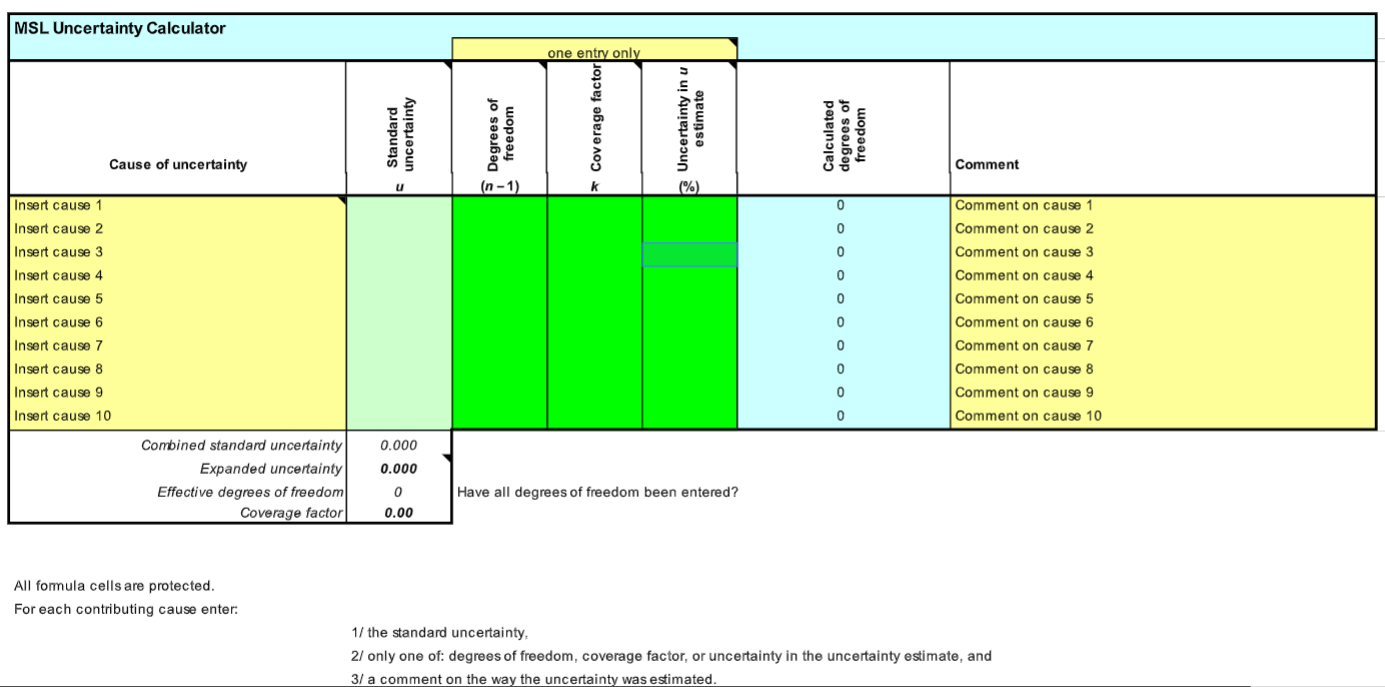 MSL Uncertainty Calculator